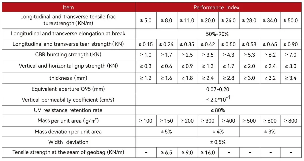 産業用40*80cmジオテキスタイルジオバッグ、高速道路斜面保護用ジオテキスタイルジオバッグ、植林草植え洪水対策用ジオテキスタイルジオバッグ 4