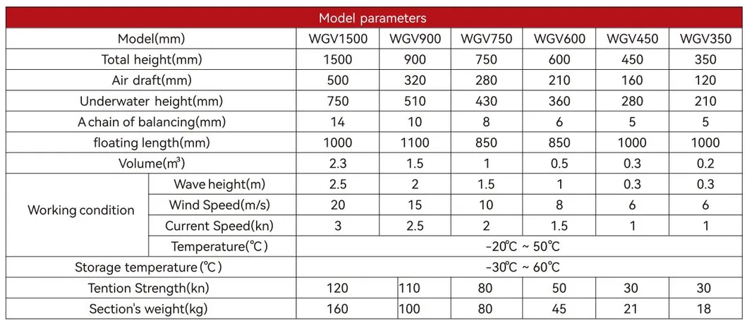 High Quality Floating Silt Curtain PVC Floating Silt Curtain Factory Supply 7